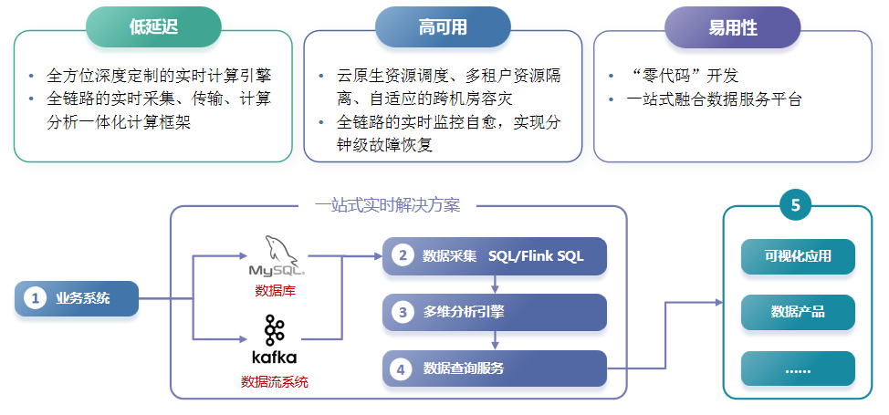 京东EB级全域大数据平台的演进与治理历程